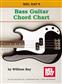 Bass Guitar Chord Chart