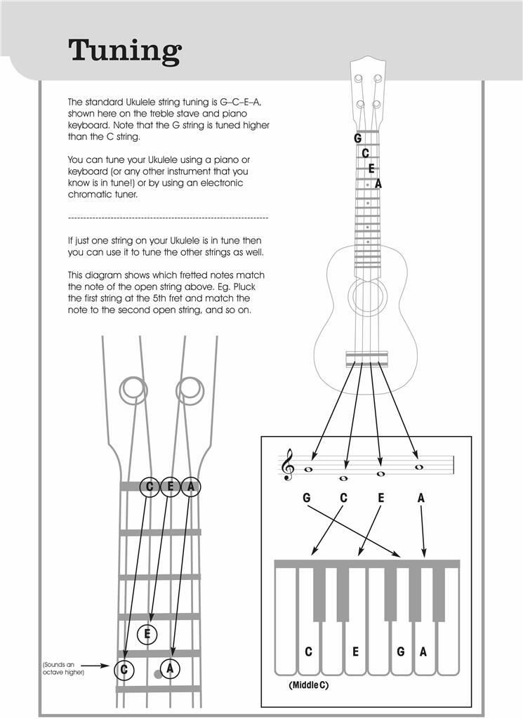 Ukulele Playlist White Book: Ukulele Solo