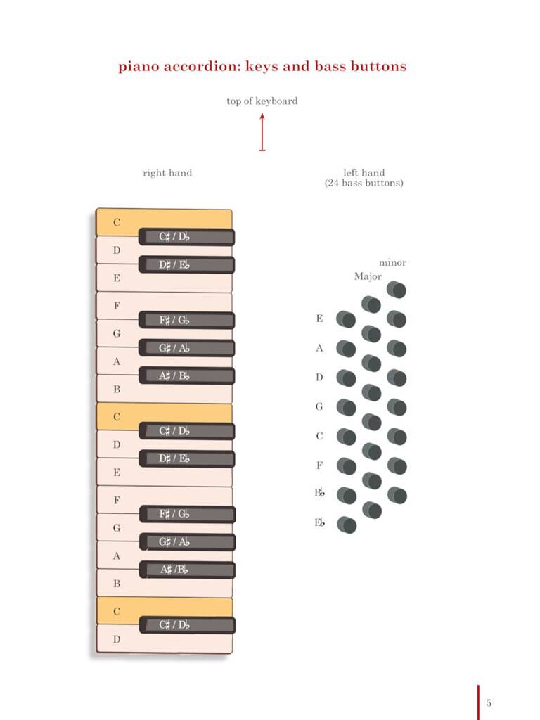 Complete Accordion Method