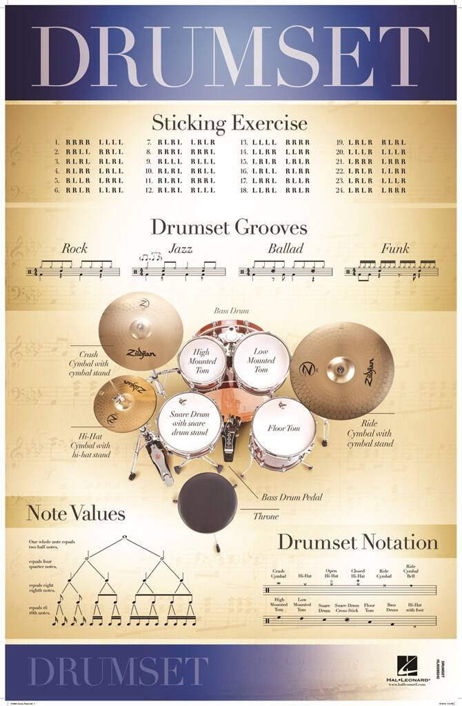 Drumset - 22 inch. x 34 inch. Poster