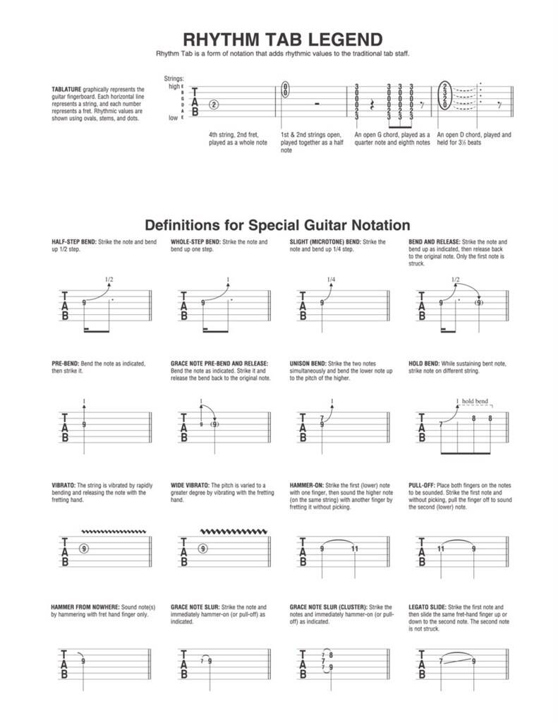 Guitar Tab Manuscript Paper: Notenpapier