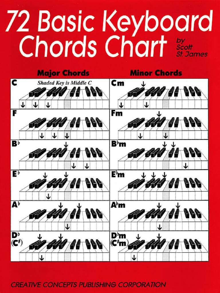 Scott St. James: 72 Basic Keyboard Chords Chart: Keyboard