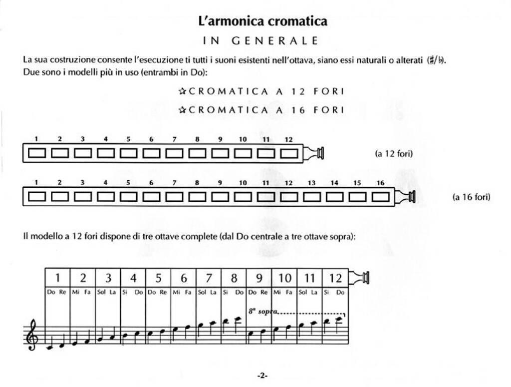 Il Primo Metodo Di Armonica A Bocca