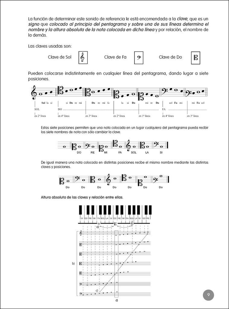 Teoría Completa De La Música - Vol.1