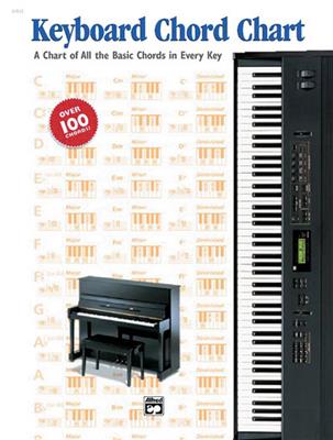 Keyboard Chord Chart: Keyboard