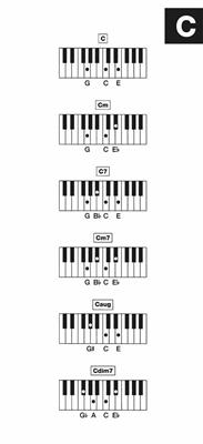 Easy Keyboard Library: Chord Dictionary: Keyboard