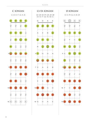 Mandolin Fretboard Atlas