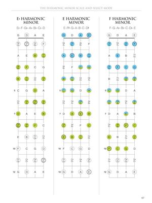 Mandolin Fretboard Atlas