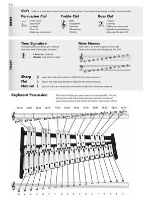 Essential Elements for Band - Book 1 - Percussion