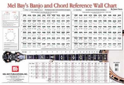 Banjo And Chord Reference Wall Chart