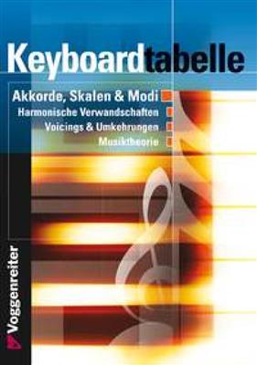 Keyboard Tabelle
