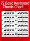 Scott St. James: 72 Basic Keyboard Chords Chart: Keyboard