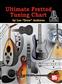 Ultimate Fretted Tuning Chart